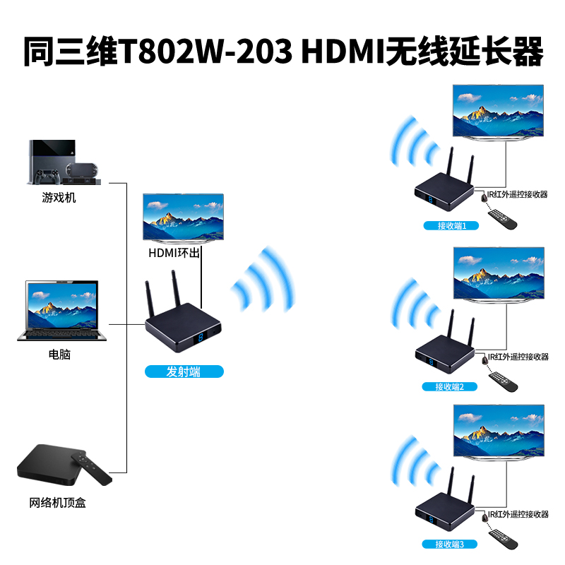 T802W-200系列HDMI无线延长器连接方式2